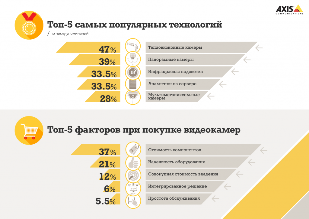 Axis_инфографика исследования_2.png